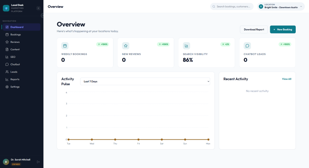 LocalDesk marketing dashboard showing bookings, reviews, SEO visibility and lead tracking